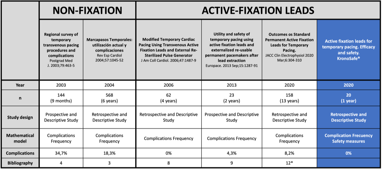 tabla-comparativa